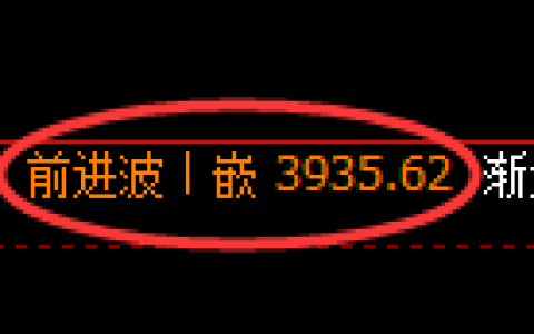 燃油期货：修正高点，精准展开冲高回落
