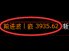 燃油期货：修正高点，精准展开冲高回落