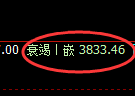燃油期货：修正高点，精准展开冲高回落