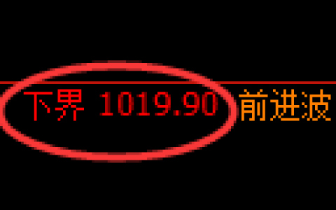 玻璃期货：4小时周期，精准展开振荡反弹