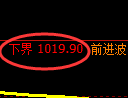玻璃期货：4小时周期，精准展开振荡反弹