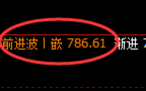 铁矿石期货：4小时周期，精准展开振荡调整