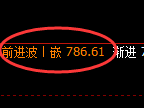 铁矿石期货:4小时周期,精准展开振荡调整