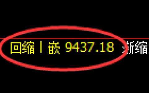 棕榈油期货：4小时低点，精准展开强势反弹