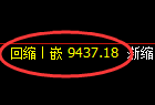 棕榈油期货：4小时低点，精准展开强势反弹