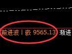 棕榈油期货：4小时低点，精准展开强势反弹