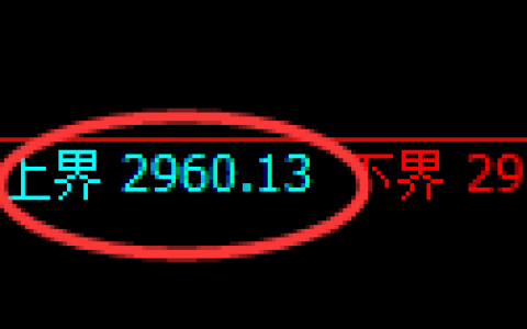股指50期货：试仓高点，精准展开单边调整