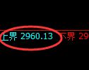 股指50期货：试仓高点，精准展开单边调整