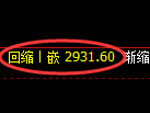 股指50期货：试仓高点，精准展开单边调整
