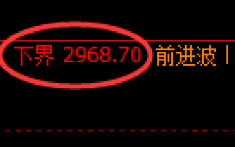 豆粕期货：试仓低点，精准展开振荡回升