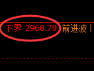 豆粕期货：试仓低点，精准展开振荡回升