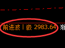 豆粕期货：试仓低点，精准展开振荡回升