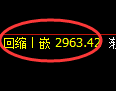 豆粕期货:4小时周期,精准展开振荡修正