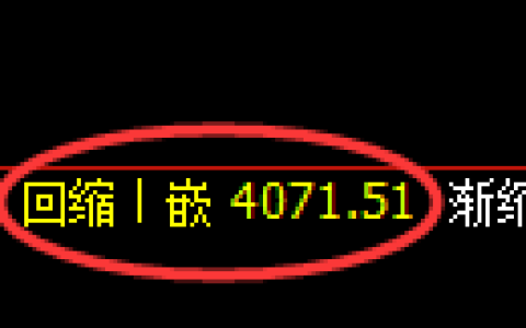 沥青期货：4小时周期，精准展开振荡修复