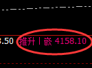 沥青期货:4小时周期,精准展开振荡修复