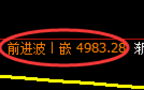 纸浆期货：日线周期，精准展开振荡调整