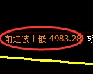 纸浆期货:日线周期,精准展开振荡调整