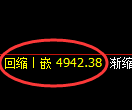 纸浆期货:日线周期,精准展开振荡调整