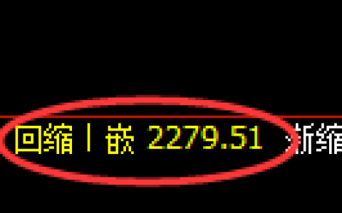 菜粕期货：4小时周期，精准展开振荡修正