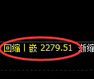 菜粕期货：4小时周期，精准展开振荡修正