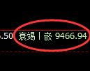 棕榈油：4小时低点，精准展开振荡反弹