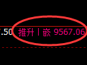 棕榈油：4小时低点，精准展开振荡反弹