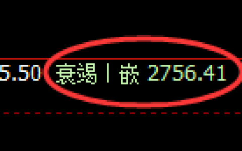 甲醇期货：日线低点，精准展开振荡反弹