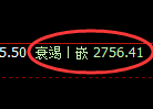 甲醇期货：日线低点，精准展开振荡反弹