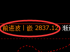 甲醇期货：日线低点，精准展开振荡反弹