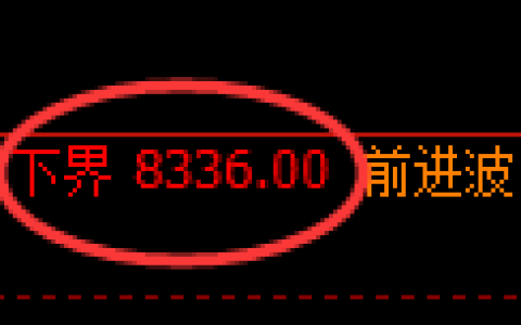 聚丙烯期货：试仓低点，精准展开积极反弹