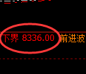 聚丙烯期货：试仓低点，精准展开积极反弹