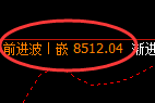 聚丙烯期货：试仓低点，精准展开积极反弹