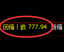 铁矿石期货:4小时周期,精准展开区间振荡
