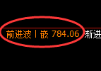 铁矿石期货:4小时周期,精准展开区间振荡