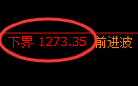 焦煤期货：试仓低点，精准展开强势回升