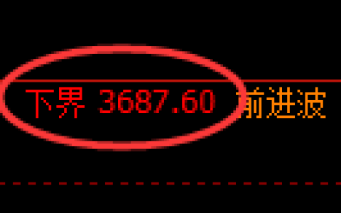 燃油期货：试仓低点，精准展开积极修正