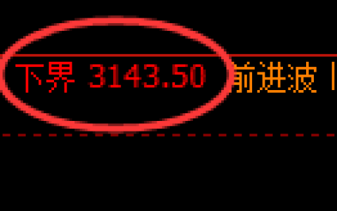 螺纹期货：4小时周期，精准展开区间振荡