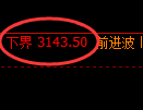 螺纹期货:4小时周期,精准展开区间振荡