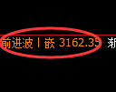 螺纹期货:4小时周期,精准展开区间振荡