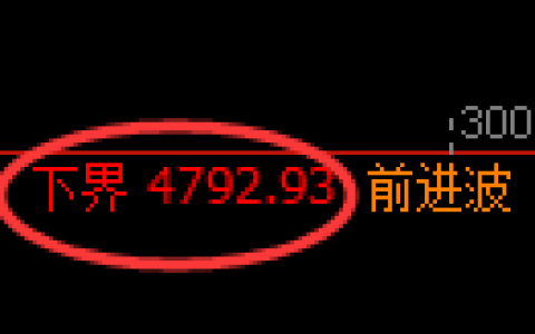 股指300期货：试仓低点，精准展开强势反弹