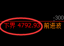 股指300期货:试仓低点,精准展开强势反弹