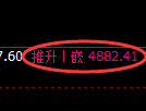 股指300期货:试仓低点,精准展开强势反弹