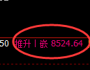 聚丙 烯期货:4小时高点,精准展开振荡回落