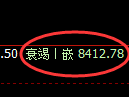 聚丙 烯期货:4小时高点,精准展开振荡回落