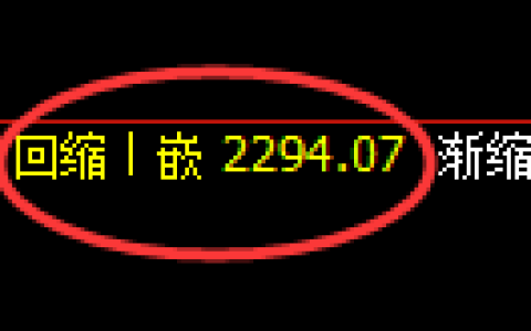 菜粕期货：4小时低点，精准展开振荡反弹