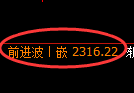 菜粕期货：4小时低点，精准展开振荡反弹