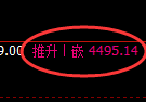 乙二醇期货:4小时周期,精准展开振荡调整