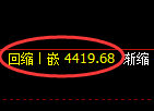 乙二醇期货:4小时周期,精准展开振荡调整