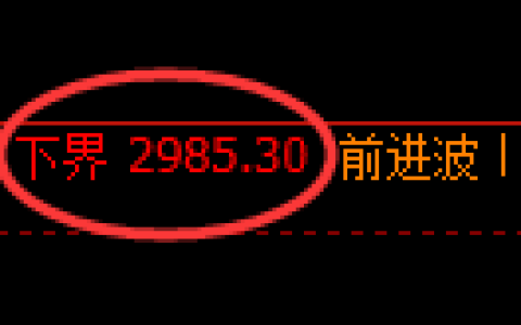 豆粕期货：试仓低点，精准展开振荡回升
