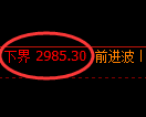 豆粕期货：试仓低点，精准展开振荡回升